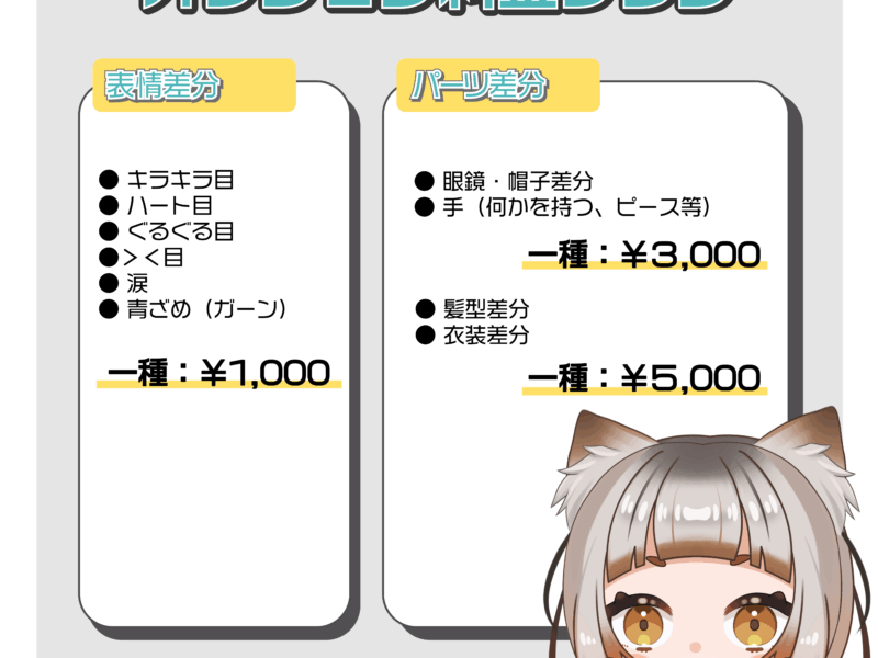 可愛いミニキャラモデル制作いたします!