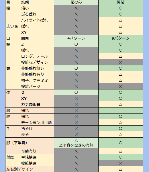 【イラスト～Live2Dモデル】フルオーダープラン【可動域多め】