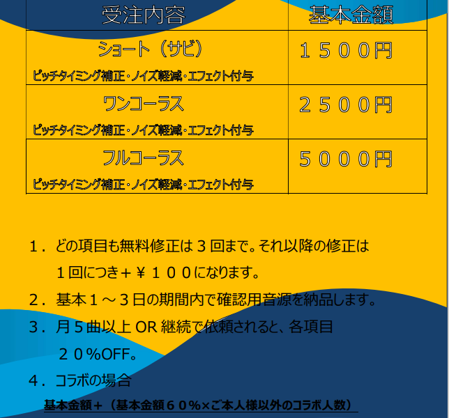 歌ってみたMIX(ショート・ワン・フル)※価格はフルコーラス)